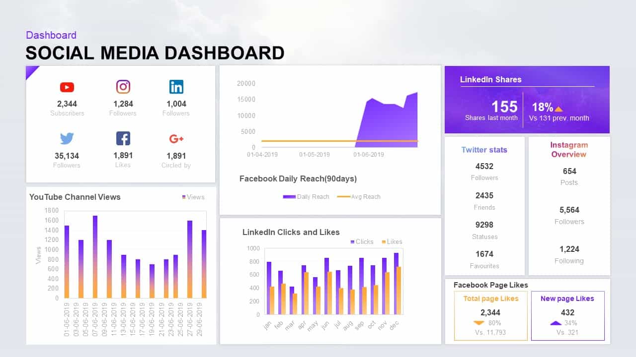 Social Media Dashboard